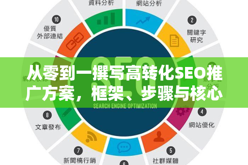 从零到一撰写高转化SEO推广方案，框架、步骤与核心策略-第1张图片-星博讯-专业SEO_网站优化技巧_搜索引擎排名提升