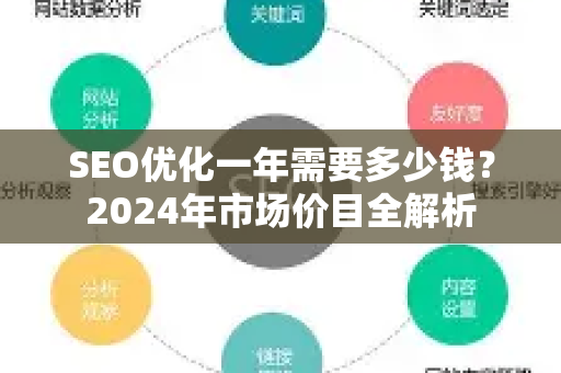 SEO优化一年需要多少钱？2024年市场价目全解析-第1张图片-星博讯-专业SEO_网站优化技巧_搜索引擎排名提升