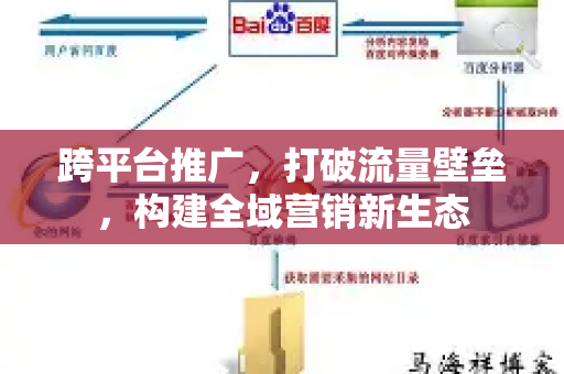 跨平台推广，打破流量壁垒，构建全域营销新生态-第1张图片-星博讯-专业SEO_网站优化技巧_搜索引擎排名提升