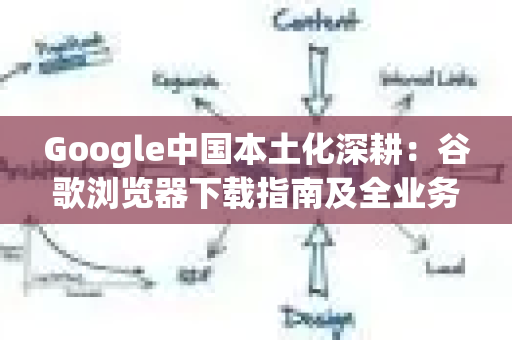 Google中国本土化深耕：谷歌浏览器下载指南及全业务解析-第1张图片-星博讯-专业SEO_网站优化技巧_搜索引擎排名提升