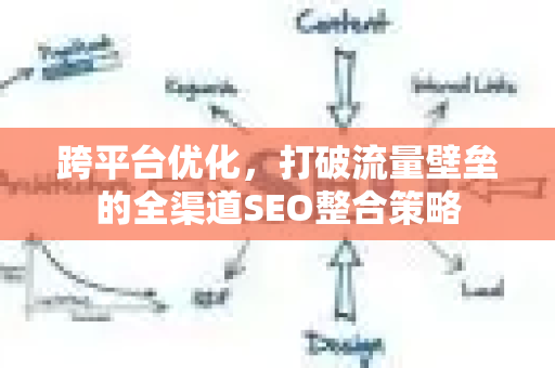 跨平台优化，打破流量壁垒的全渠道SEO整合策略-第1张图片-星博讯-专业SEO_网站优化技巧_搜索引擎排名提升