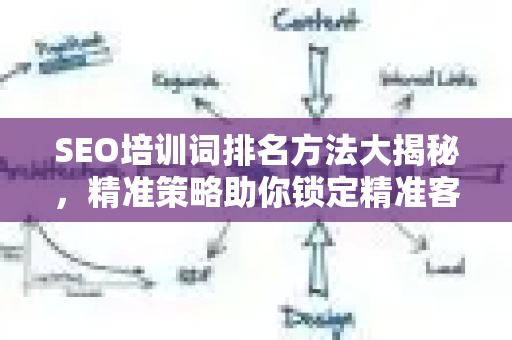 SEO培训词排名方法大揭秘,精准策略助你锁定精准客户-第1张图片-星博讯-专业SEO_网站优化技巧_搜索引擎排名提升 SEO培训词排名方法大揭秘,精准策略助你锁定精准客户-第1张图片-星博讯-专业SEO_网站优化技巧_搜索引擎排名提升