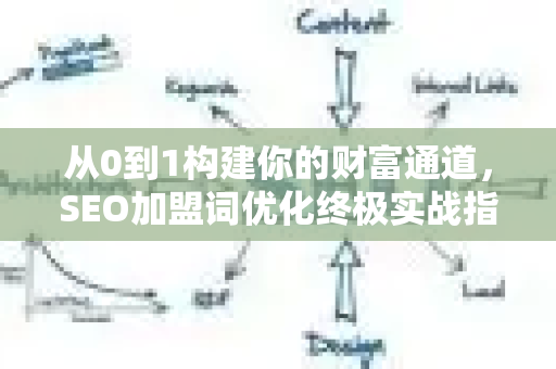 从0到1构建你的财富通道,SEO加盟词优化终极实战指南-第1张图片-星博讯-专业SEO_网站优化技巧_搜索引擎排名提升 从0到1构建你的财富通道,SEO加盟词优化终极实战指南-第1张图片-星博讯-专业SEO_网站优化技巧_搜索引擎排名提升