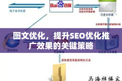 图文优化,提升SEO优化推广效果的关键策略-第1张图片-星博讯-专业SEO_网站优化技巧_搜索引擎排名提升 图文优化,提升SEO优化推广效果的关键策略-第1张图片-星博讯-专业SEO_网站优化技巧_搜索引擎排名提升