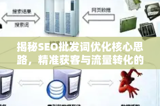 揭秘SEO批发词优化核心思路，精准获客与流量转化的双引擎策略