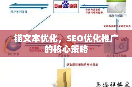 锚文本优化，SEO优化推广的核心策略