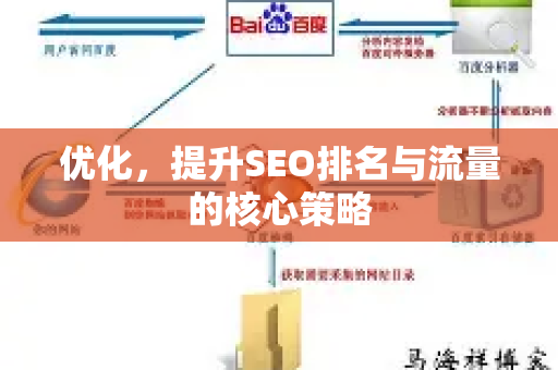 优化，提升SEO排名与流量的核心策略
