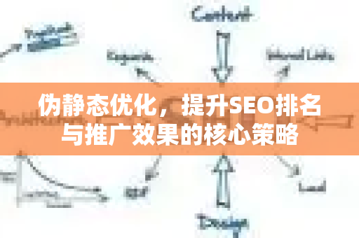 伪静态优化,提升SEO排名与推广效果的核心策略-第1张图片-星博讯-专业SEO_网站优化技巧_搜索引擎排名提升 伪静态优化,提升SEO排名与推广效果的核心策略-第1张图片-星博讯-专业SEO_网站优化技巧_搜索引擎排名提升