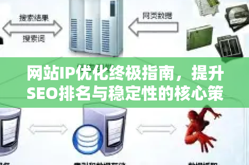 网站IP优化终极指南，提升SEO排名与稳定性的核心策略