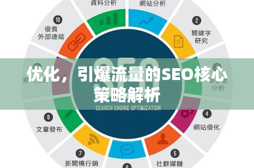 优化，引爆流量的SEO核心策略解析