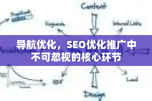 导航优化，SEO优化推广中不可忽视的核心环节