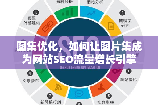 图集优化，如何让图片集成为网站SEO流量增长引擎