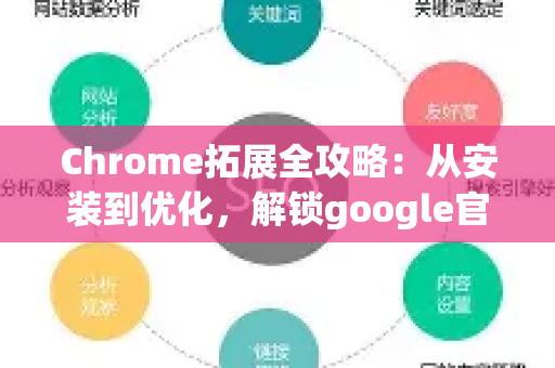 Chrome拓展全攻略：从安装到优化，解锁google官网推荐的高效浏览利器-第1张图片-星博讯-专业SEO_网站优化技巧_搜索引擎排名提升