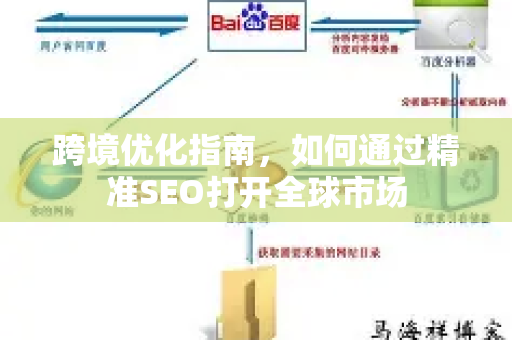 跨境优化指南，如何通过精准SEO打开全球市场-第1张图片-星博讯-专业SEO_网站优化技巧_搜索引擎排名提升