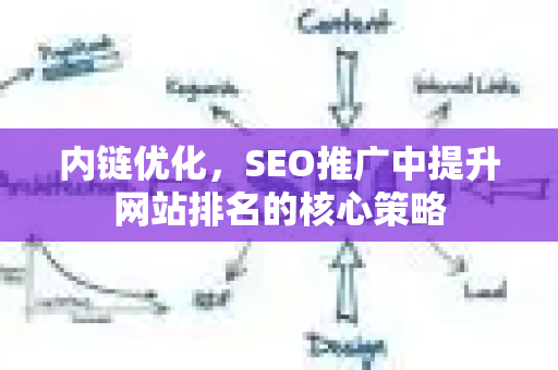 内链优化，SEO推广中提升网站排名的核心策略-第1张图片-星博讯-专业SEO_网站优化技巧_搜索引擎排名提升