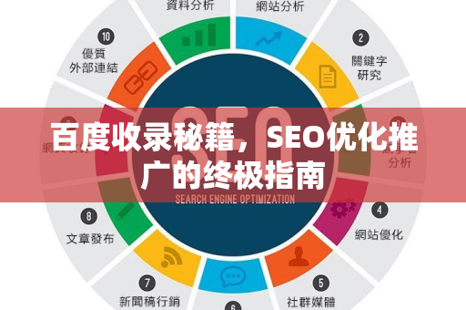 百度收录秘籍，SEO优化推广的终极指南