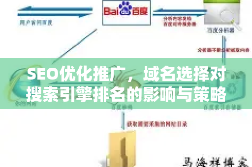 SEO优化推广，域名选择对搜索引擎排名的影响与策略