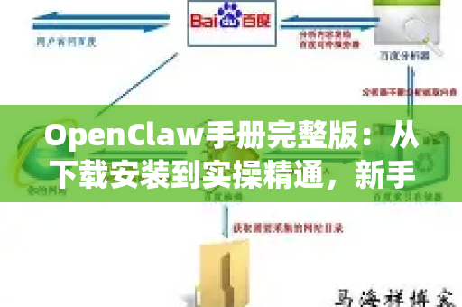 OpenClaw手册完整版：从下载安装到实操精通，新手也能轻松上手