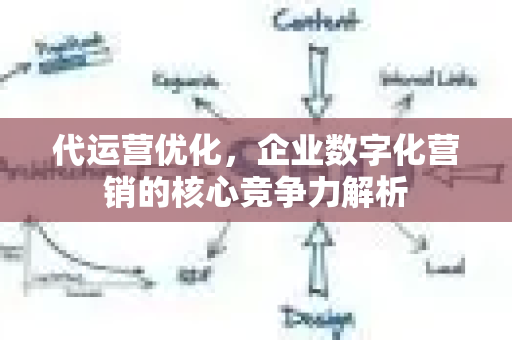 代运营优化，企业数字化营销的核心竞争力解析