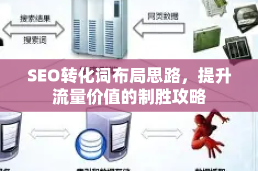 SEO转化词布局思路，提升流量价值的制胜攻略