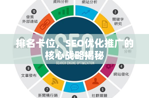 排名卡位，SEO优化推广的核心战略揭秘
