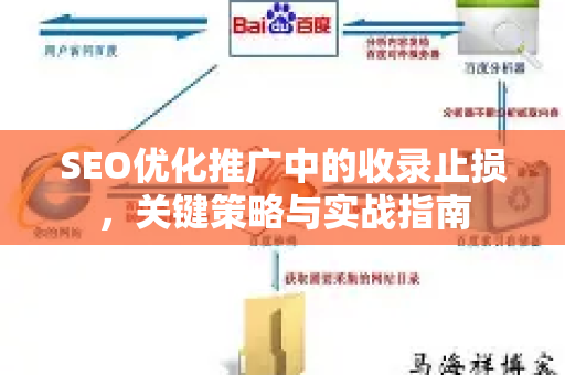 SEO优化推广中的收录止损，关键策略与实战指南