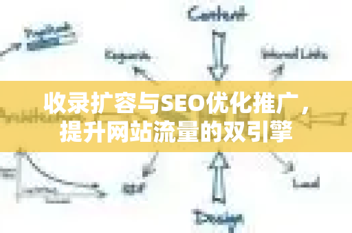 收录扩容与SEO优化推广，提升网站流量的双引擎-第1张图片-星博讯-专业SEO_网站优化技巧_搜索引擎排名提升