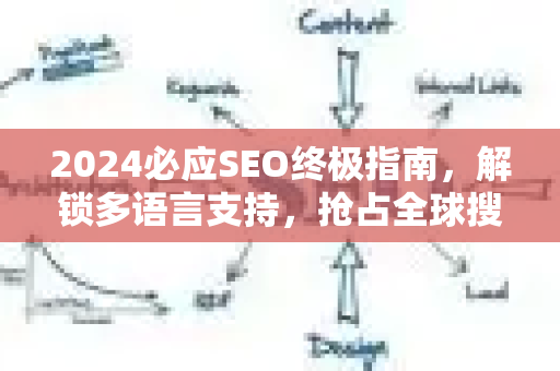 2024必应SEO终极指南，解锁多语言支持，抢占全球搜索流量