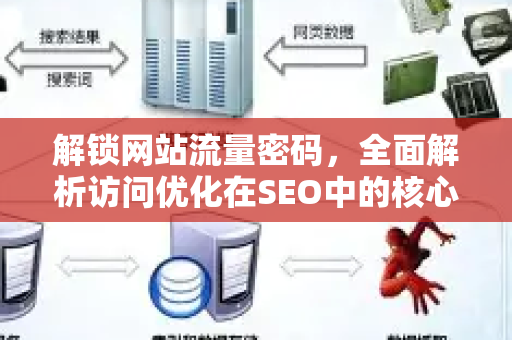 解锁网站流量密码，全面解析访问优化在SEO中的核心作用