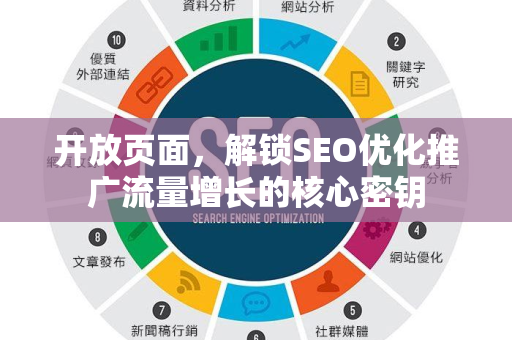 开放页面，解锁SEO优化推广流量增长的核心密钥-第1张图片-星博讯-专业SEO_网站优化技巧_搜索引擎排名提升
