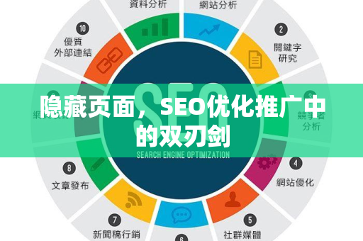 隐藏页面，SEO优化推广中的双刃剑-第1张图片-星博讯-专业SEO_网站优化技巧_搜索引擎排名提升