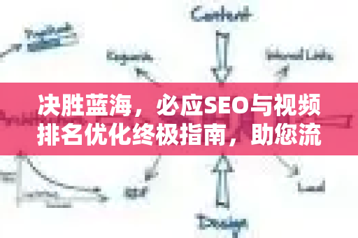 决胜蓝海,必应SEO与视频排名优化终极指南,助您流量飙升-第1张图片-星博讯-专业SEO_网站优化技巧_搜索引擎排名提升 决胜蓝海,必应SEO与视频排名优化终极指南,助您流量飙升-第1张图片-星博讯-专业SEO_网站优化技巧_搜索引擎排名提升