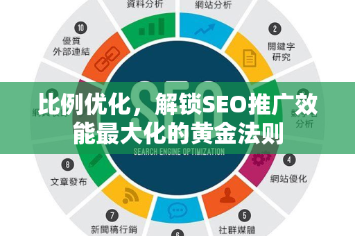 比例优化，解锁SEO推广效能最大化的黄金法则-第1张图片-星博讯-专业SEO_网站优化技巧_搜索引擎排名提升