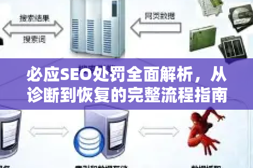 必应SEO处罚全面解析，从诊断到恢复的完整流程指南