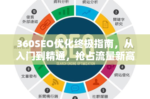 360SEO优化终极指南，从入门到精通，抢占流量新高地
