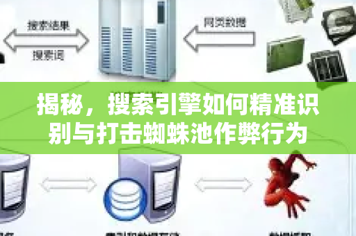 揭秘，搜索引擎如何精准识别与打击蜘蛛池作弊行为