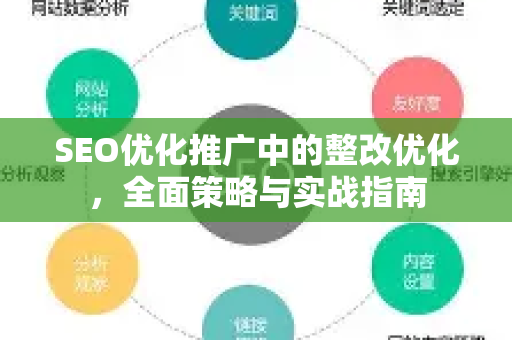 SEO优化推广中的整改优化，全面策略与实战指南-第1张图片-星博讯-专业SEO_网站优化技巧_搜索引擎排名提升