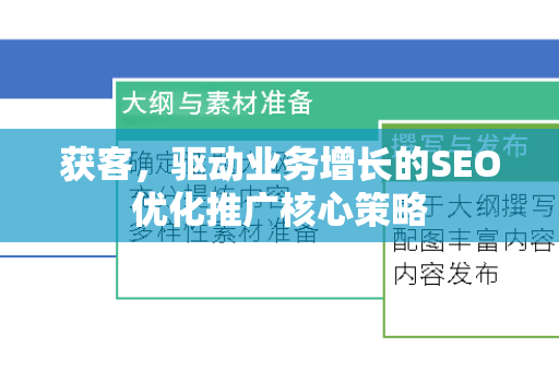 获客，驱动业务增长的SEO优化推广核心策略-第1张图片-星博讯-专业SEO_网站优化技巧_搜索引擎排名提升