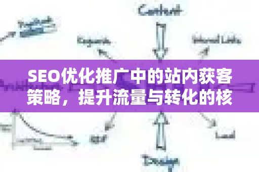 SEO优化推广中的站内获客策略，提升流量与转化的核心之道-第1张图片-星博讯-专业SEO_网站优化技巧_搜索引擎排名提升