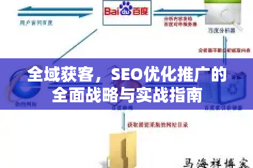 全域获客,SEO优化推广的全面战略与实战指南-第1张图片-星博讯-专业SEO_网站优化技巧_搜索引擎排名提升 全域获客,SEO优化推广的全面战略与实战指南-第1张图片-星博讯-专业SEO_网站优化技巧_搜索引擎排名提升