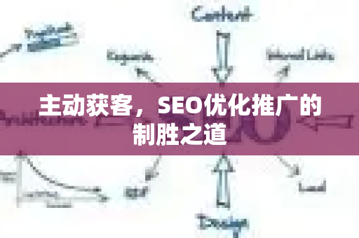 主动获客，SEO优化推广的制胜之道-第1张图片-星博讯-专业SEO_网站优化技巧_搜索引擎排名提升