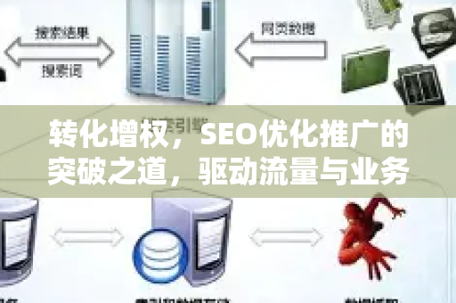 转化增权，SEO优化推广的突破之道，驱动流量与业务双增长-第1张图片-星博讯-专业SEO_网站优化技巧_搜索引擎排名提升