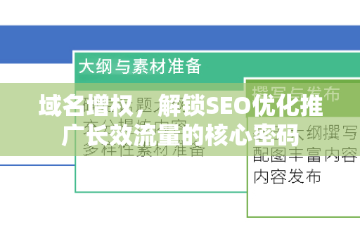 域名增权，解锁SEO优化推广长效流量的核心密码-第1张图片-星博讯-专业SEO_网站优化技巧_搜索引擎排名提升