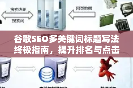 谷歌SEO多关键词标题写法终极指南，提升排名与点击率的完整策略-第1张图片-星博讯-专业SEO_网站优化技巧_搜索引擎排名提升