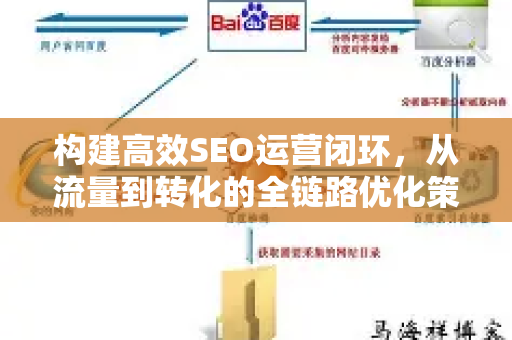 构建高效SEO运营闭环,从流量到转化的全链路优化策略-第1张图片-星博讯-专业SEO_网站优化技巧_搜索引擎排名提升 构建高效SEO运营闭环,从流量到转化的全链路优化策略-第1张图片-星博讯-专业SEO_网站优化技巧_搜索引擎排名提升