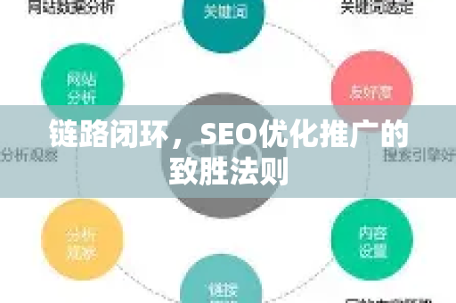 链路闭环，SEO优化推广的致胜法则-第1张图片-星博讯-专业SEO_网站优化技巧_搜索引擎排名提升