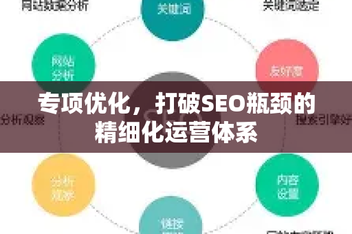 专项优化,打破SEO瓶颈的精细化运营体系-第1张图片-星博讯-专业SEO_网站优化技巧_搜索引擎排名提升 专项优化,打破SEO瓶颈的精细化运营体系-第1张图片-星博讯-专业SEO_网站优化技巧_搜索引擎排名提升