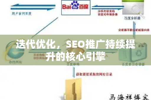 迭代优化，SEO推广持续提升的核心引擎-第1张图片-星博讯-专业SEO_网站优化技巧_搜索引擎排名提升