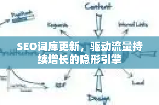 SEO词库更新，驱动流量持续增长的隐形引擎