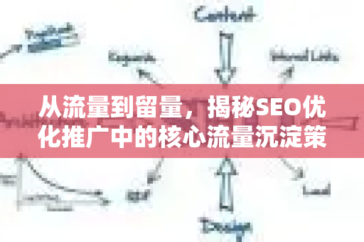 从流量到留量，揭秘SEO优化推广中的核心流量沉淀策略-第1张图片-星博讯-专业SEO_网站优化技巧_搜索引擎排名提升